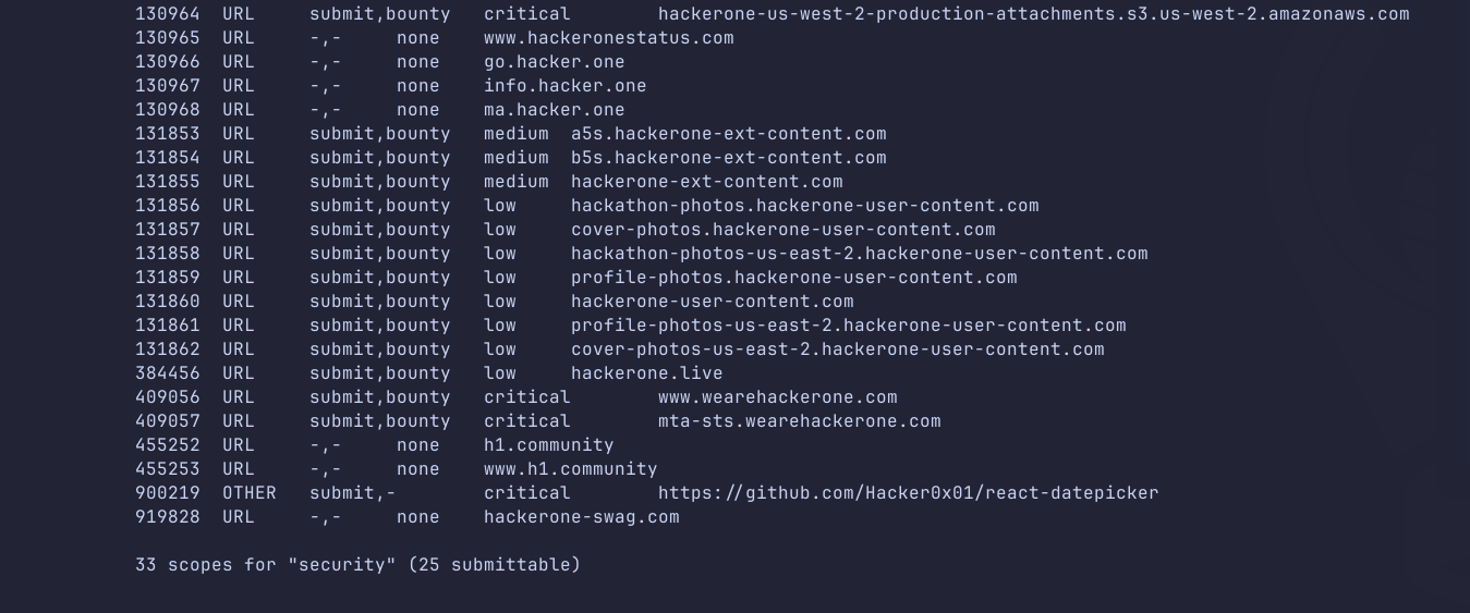 Scopes listing output